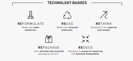 Sustentabilidade no processo da Camelbak