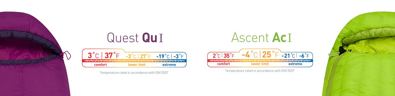 Faixas de temperatura dos Sacos de Dormir - Norma EN