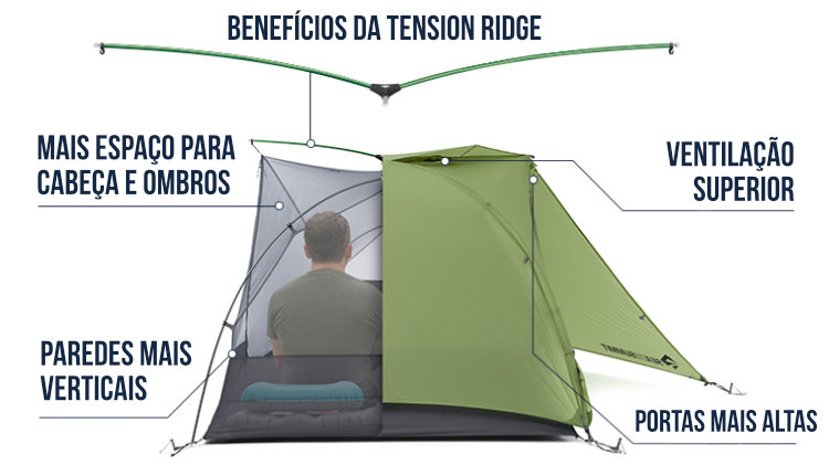 Tecnologia Tension Ridge da Sea to Summit