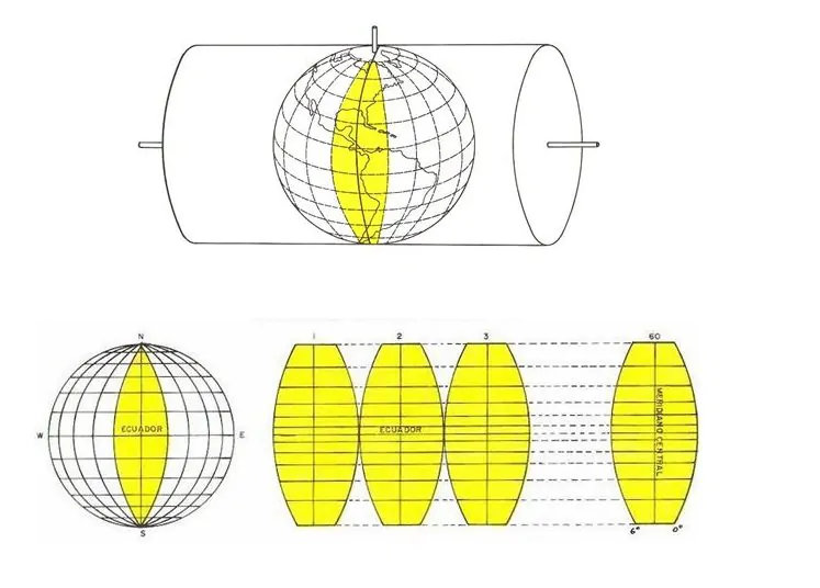 Fusos